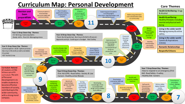 PD curriculum map